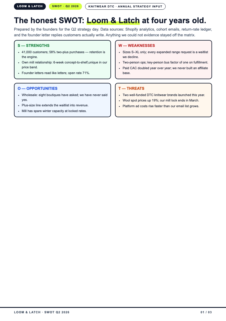 Bold contemporary swot analysis